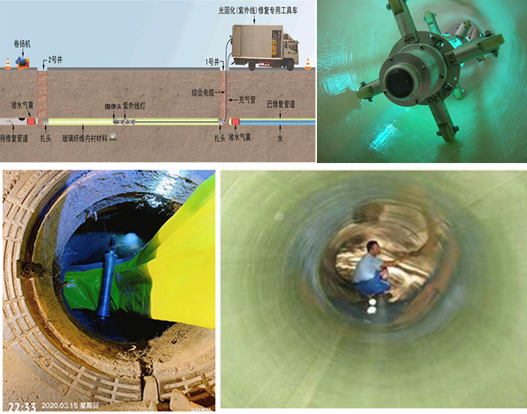 龙山UV-CIPP内衬修复